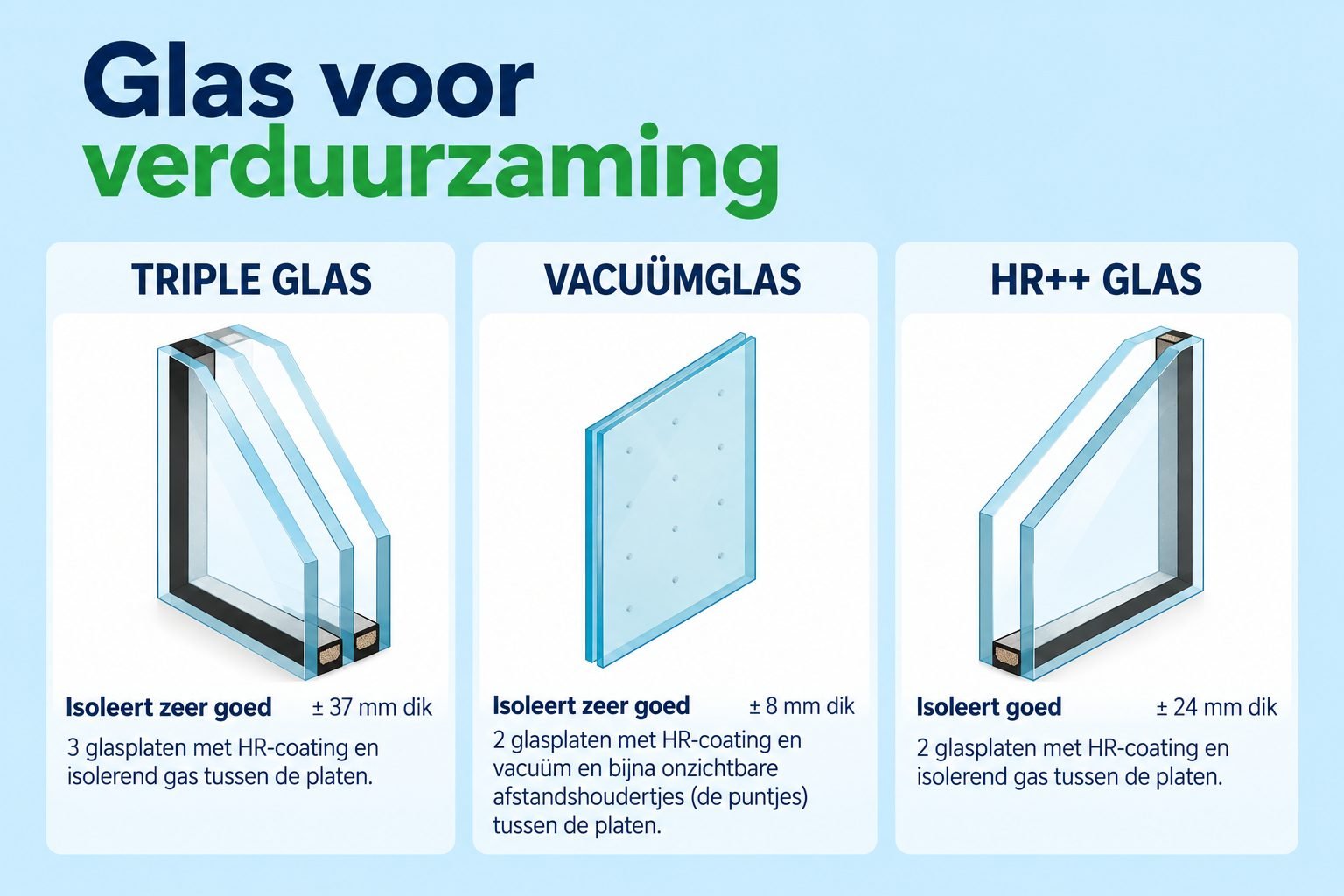 hr++-verduurzamen-eindhoven-eo